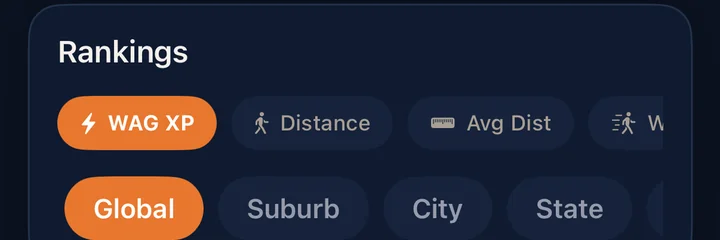The app's Rankings tabs: WAG XP, Distance, and Global, Suburb, City and State boards